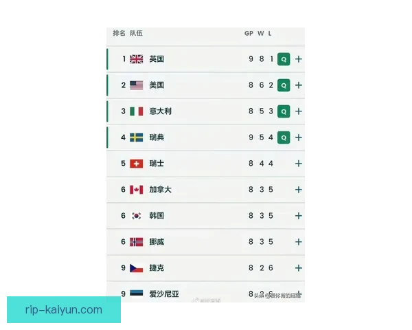 挪威队在国际足联排名持续提升，显示出竞争力增强的趋势